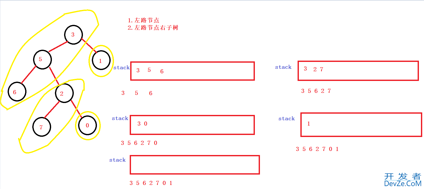 C++二叉树的前序中序后序非递归实现方法详细讲解