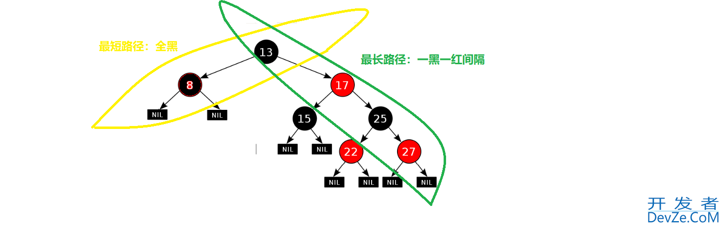 C++ RBTree红黑树的性质与实现