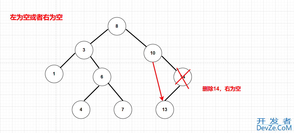 C++二叉搜索树BSTree使用详解