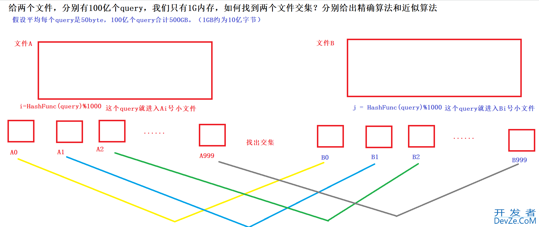 C++ BloomFilter布隆过滤器应用及概念详解