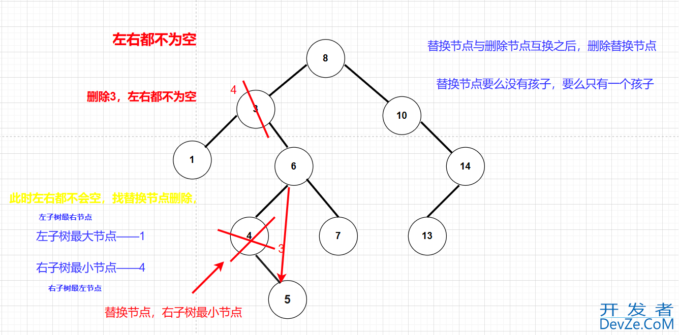 C++二叉搜索树BSTree使用详解