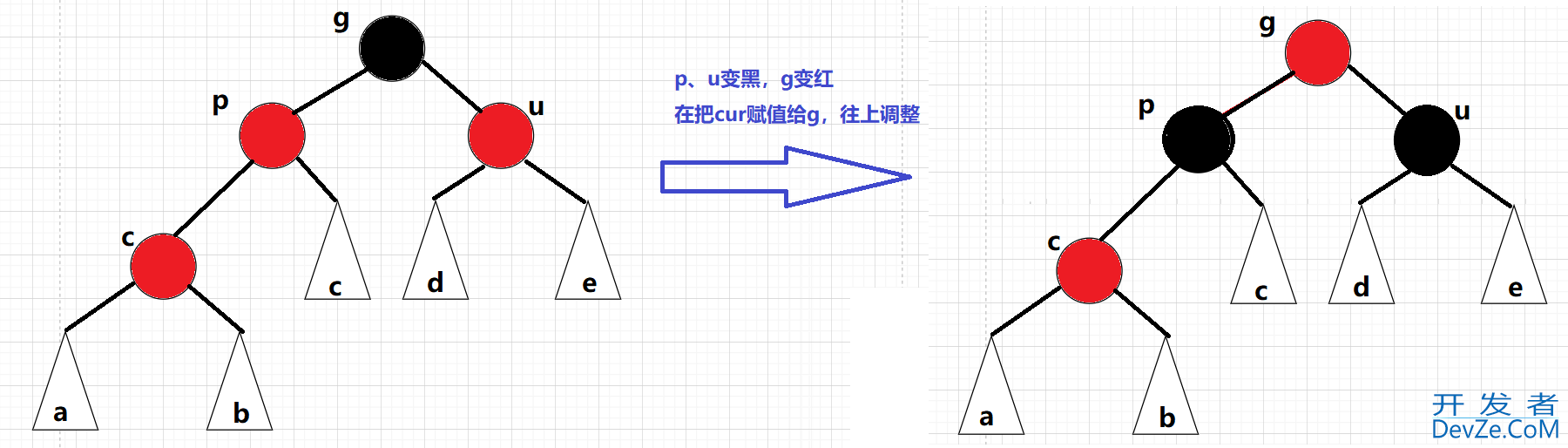 C++ RBTree红黑树的性质与实现