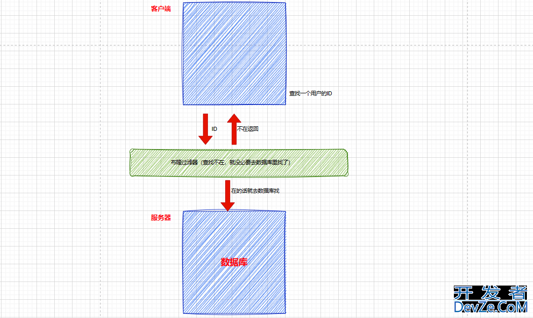 C++ BloomFilter布隆过滤器应用及概念详解