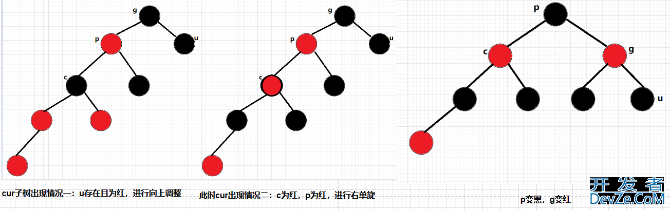 C++ RBTree红黑树的性质与实现