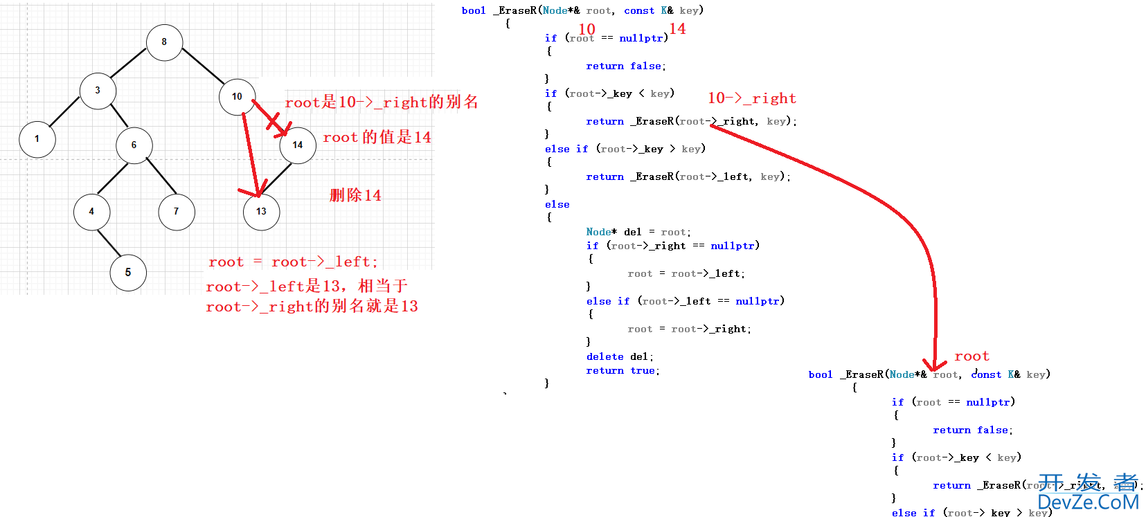 C++二叉搜索树BSTree使用详解