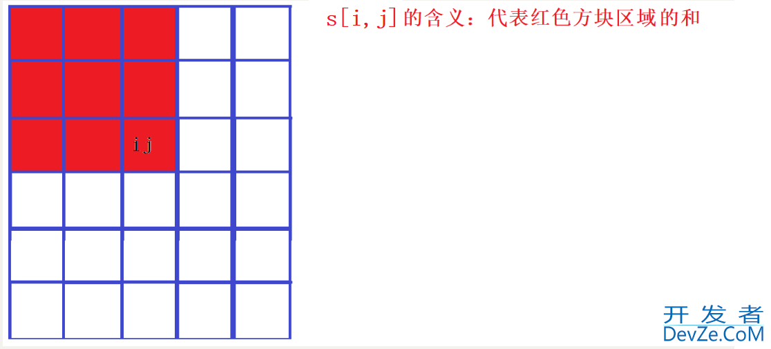 C++前缀和与差分的使用示例讲解