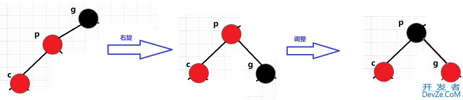 C++ RBTree红黑树的性质与实现