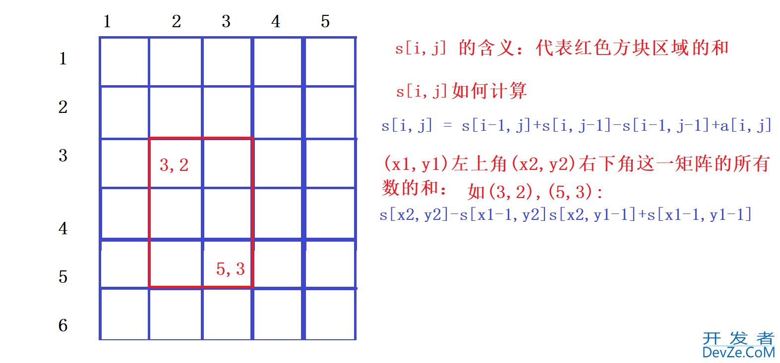 C++前缀和与差分的使用示例讲解