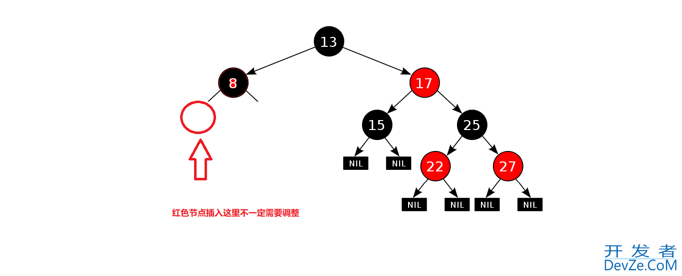 C++ RBTree红黑树的性质与实现