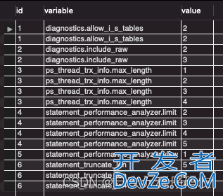 sql语句将数据库一条数据通过分隔符切割成多列方法实例