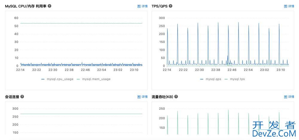 导致sql执行速度慢的几种情况盘点(生产环境踩过的坑)