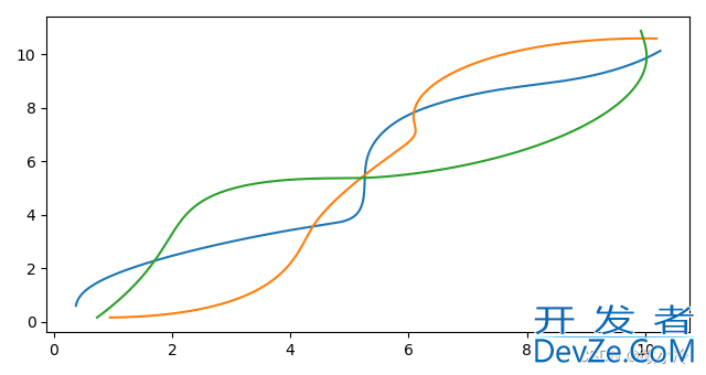 基于Python实现模拟三体运动的示例代码