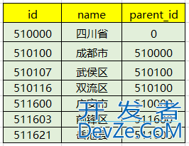 Java利用递归实现树形结构的工具类