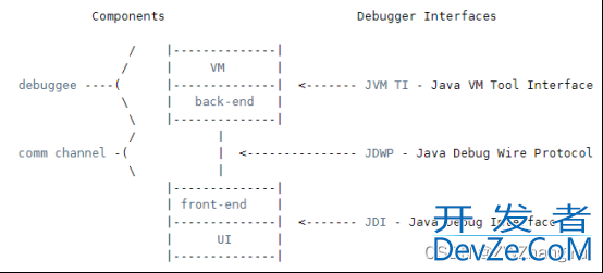 Java平台调试体系原理分析和实践整理 远程Debug