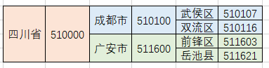 Java利用递归实现树形结构的工具类