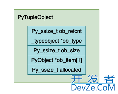 深入理解Python虚拟机中元组(tuple)的实现原理及源码