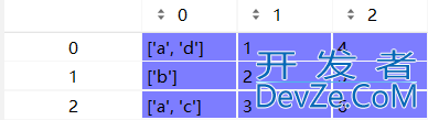 Python中Dataframe元素为不定长list时的拆分分组