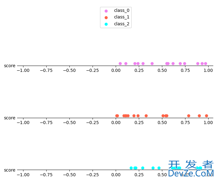 matplotlib一维散点分布图的实现