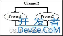 python进程间通信的项目实践