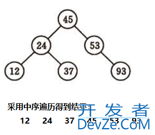 Java中常见的查找算法与排序算法总结