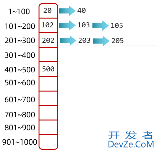 Java中常见的查找算法与排序算法总结