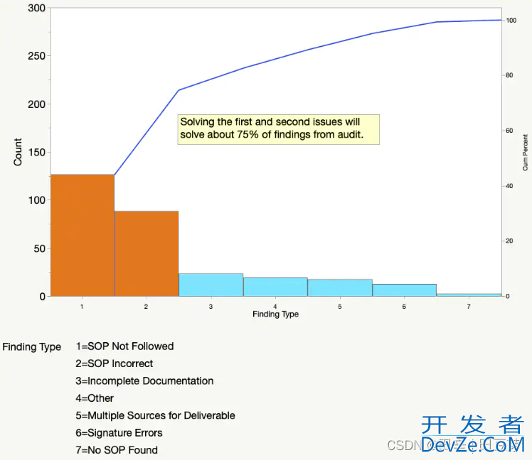 基于Python实现帕累托图的示例详解