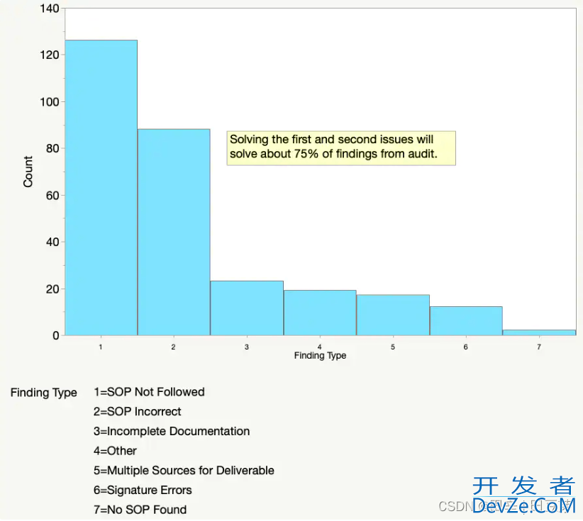 基于Python实现帕累托图的示例详解