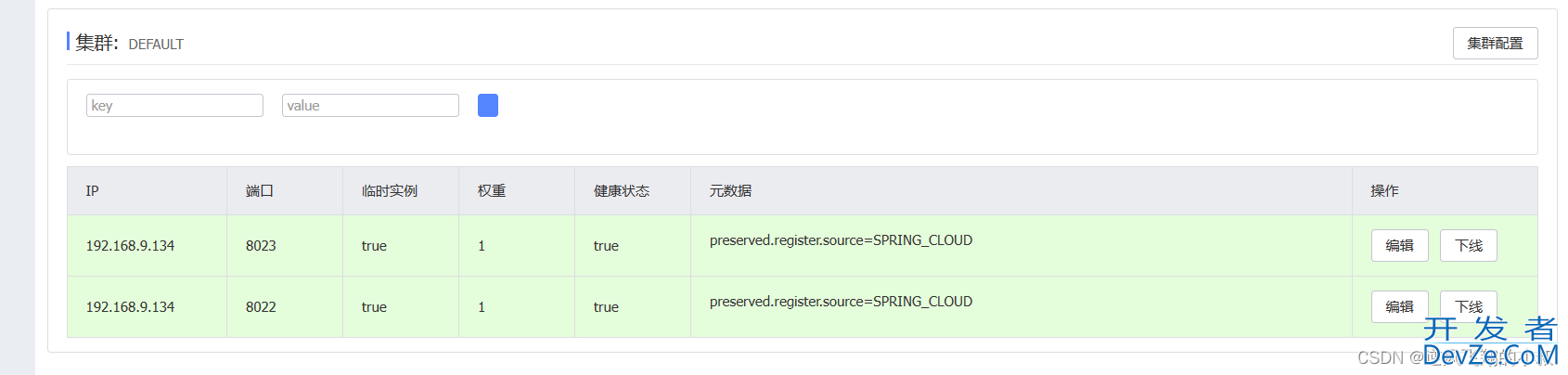 Spring Cloud Ribbon 负载均衡使用策略示例详解