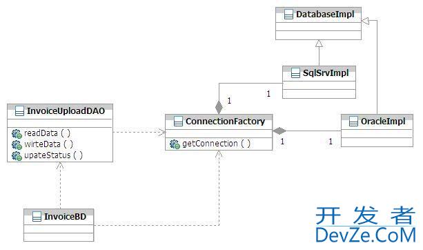 connecting to multiple databases using different jdbc drivers