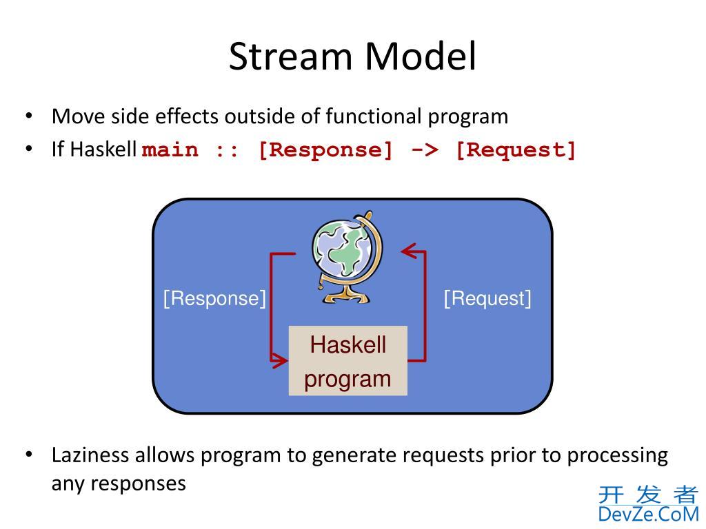 I/O in Haskell is Functional?