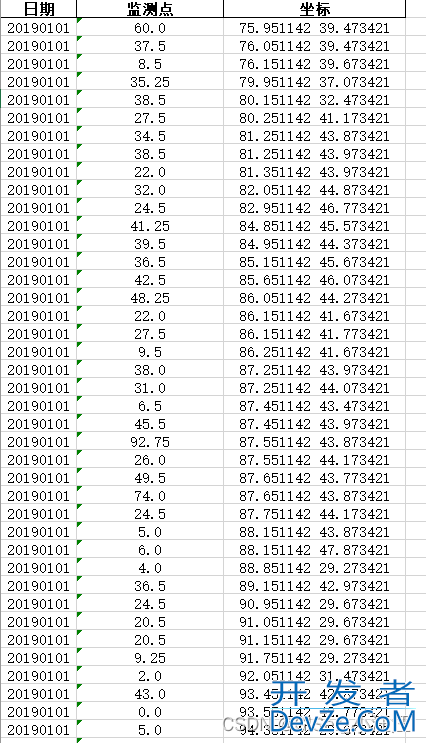 python实现Excel多行多列的转换的示例