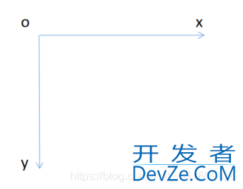 np.meshgrid中的indexing参数问题解决