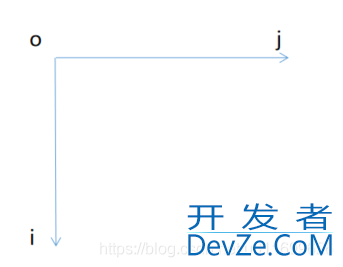 np.meshgrid中的indexing参数问题解决