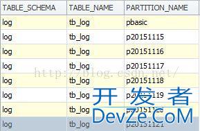 MySQL实现清空分区表单个分区数据