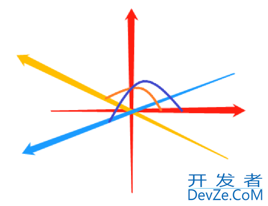 Python实现arctan换算角度的示例