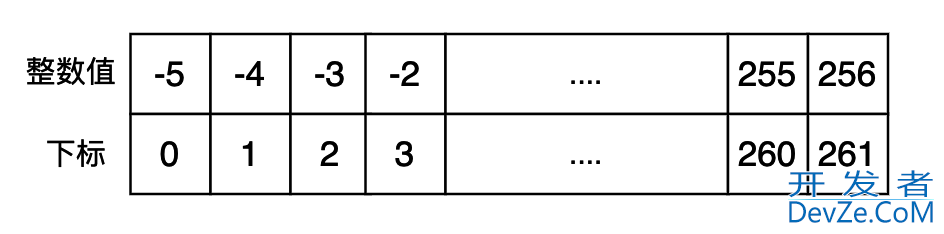 深入理解Python虚拟机中整型(int)的实现原理及源码剖析