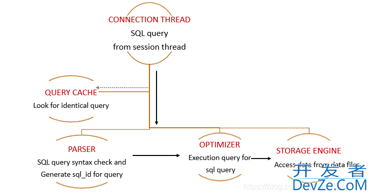 基于MySQL架构图解