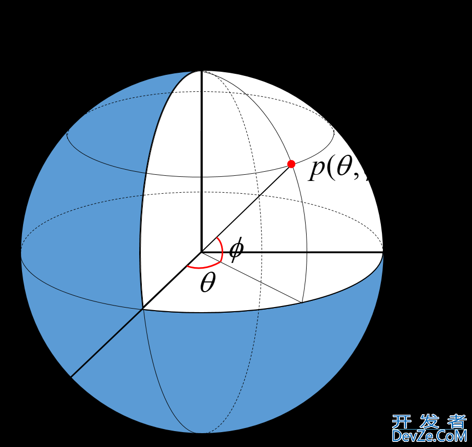 Python实现arctan换算角度的示例