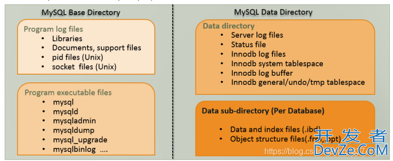 基于MySQL架构图解