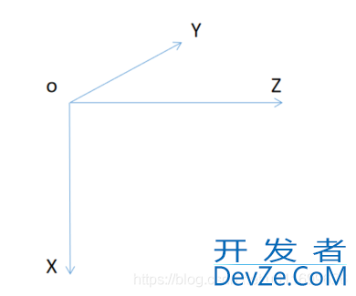 np.meshgrid中的indexing参数问题解决