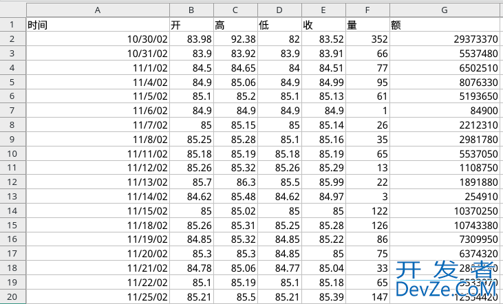 Python3进行表格数据处理的示例详解