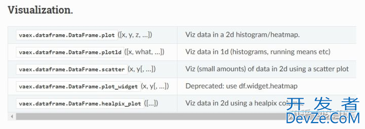 Python3进行表格数据处理的示例详解