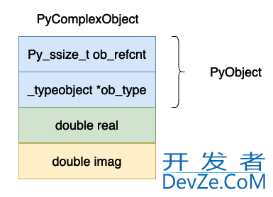 深入理解Python虚拟机中复数(complex)的实现原理及源码剖析