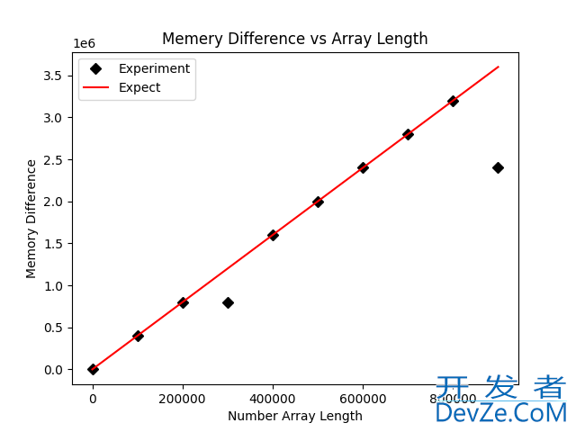 Python3使用tracemalloc实现追踪mmap内存变化