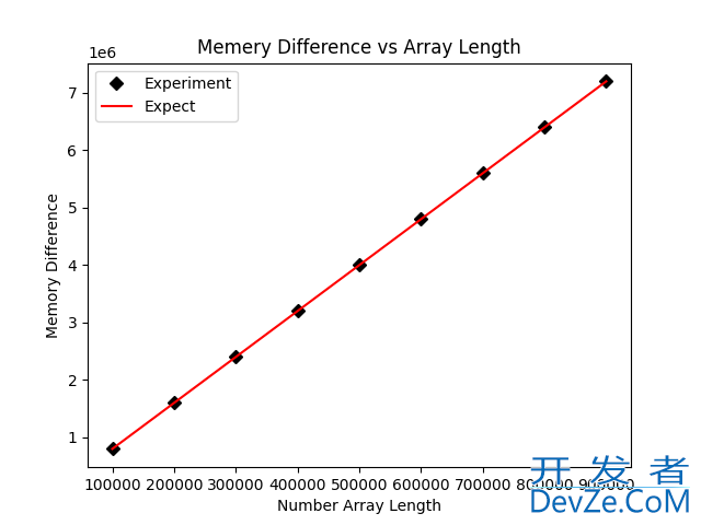 Python3使用tracemalloc实现追踪mmap内存变化