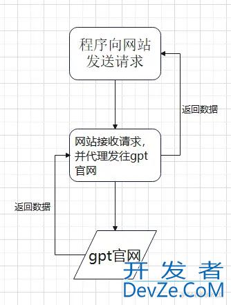 nonebot插件之chatgpt使用详解