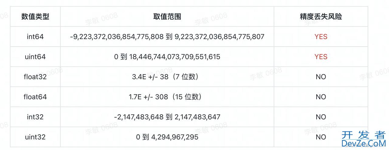 Go json反序列化“null“的问题解决