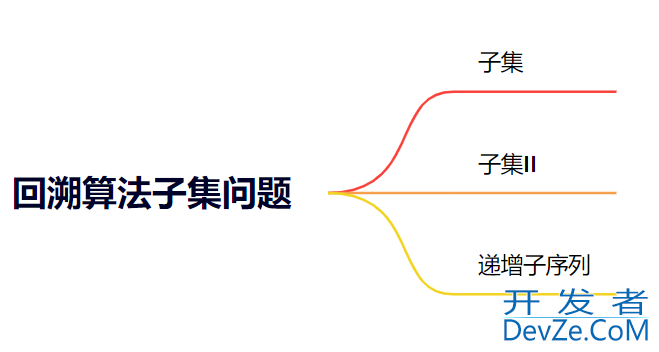 C++回溯算法中子集问题分析探讨