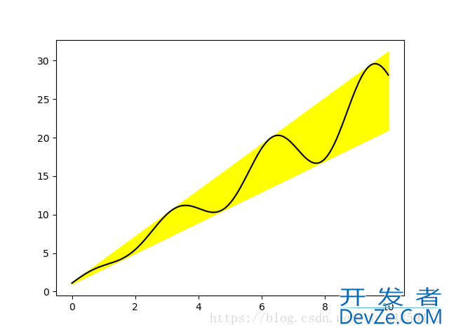 Python Matplotlib基本用法详解