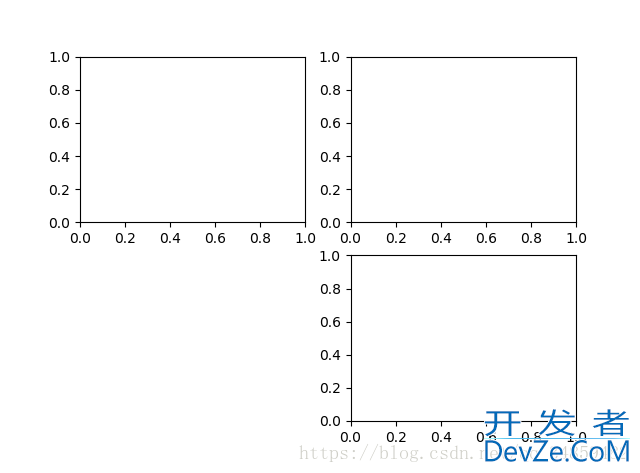 Python Matplotlib基本用法详解